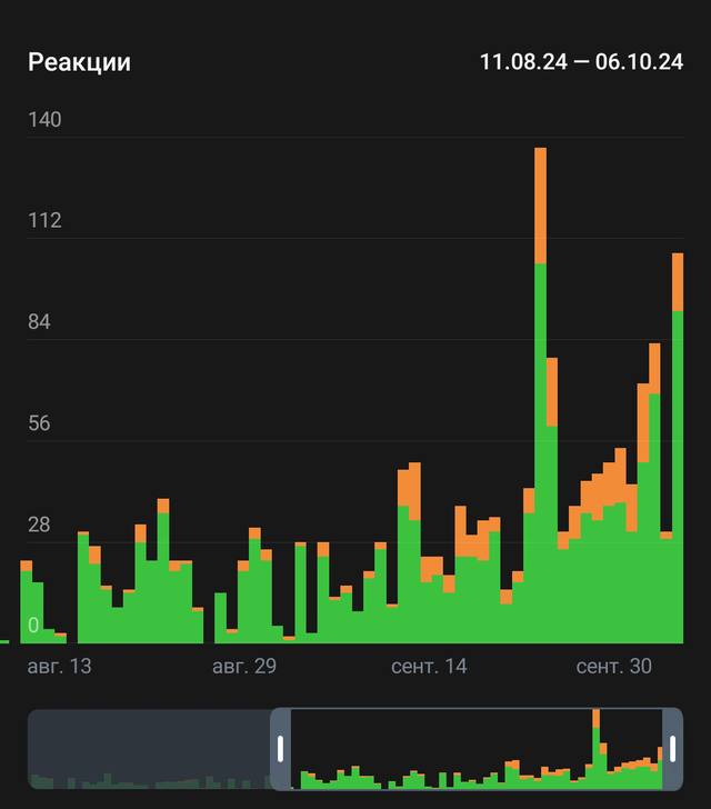 Screenshot_20241007_192338_Telegram.jpg